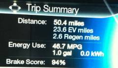 Hybrid Only MPG