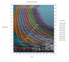 Motor/Generator Map