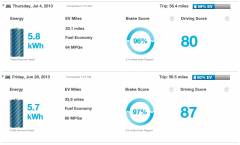 Driving Scores