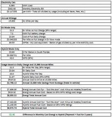 PHEV Cost Comparison