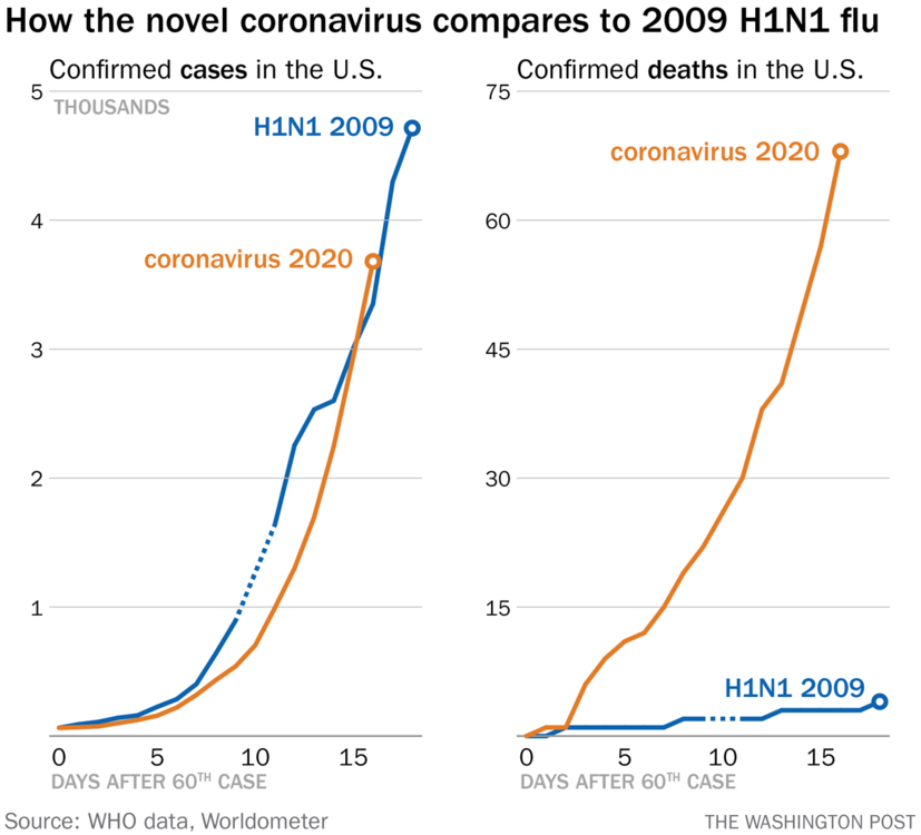 H1N1ComparedToCoronavirus.thumb.png.425cdadff4cd83def356567e4ee57987.png