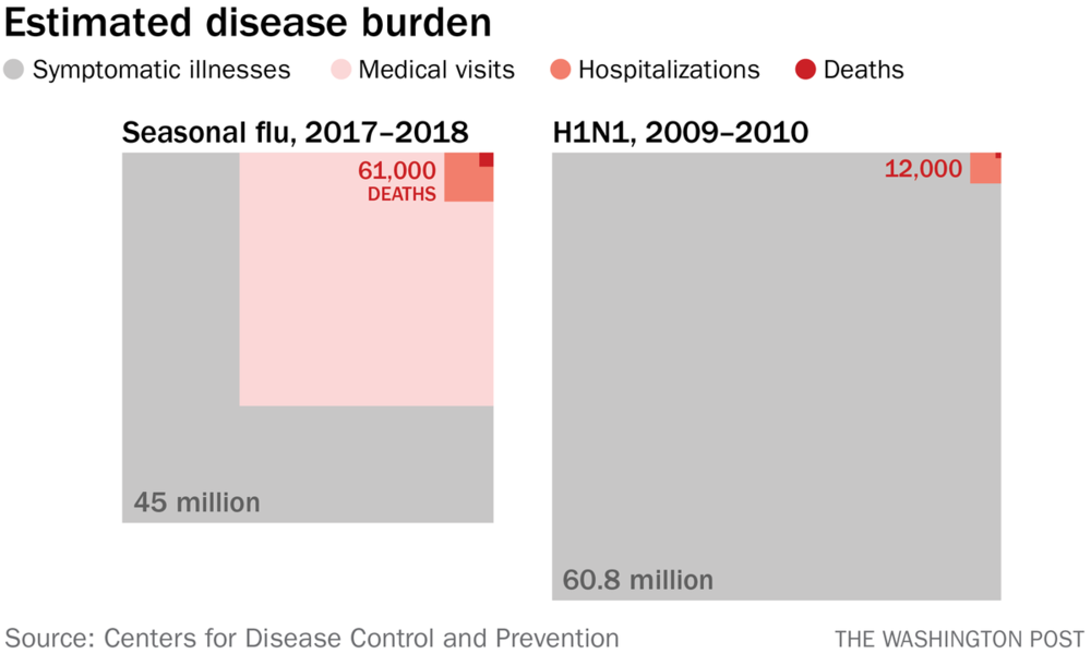 H1N1ComparedToFlu.thumb.png.f5f91856d0e0a36bd6c70ca527623200.png